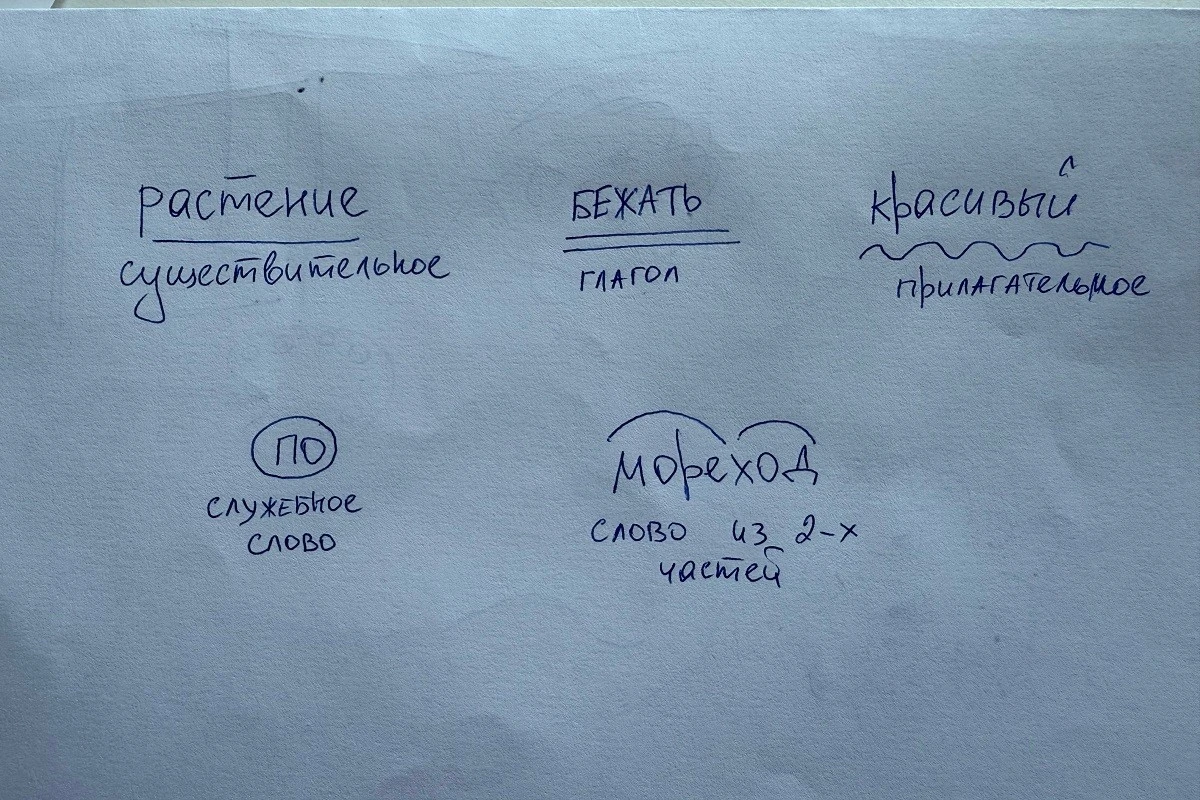 условные знаки