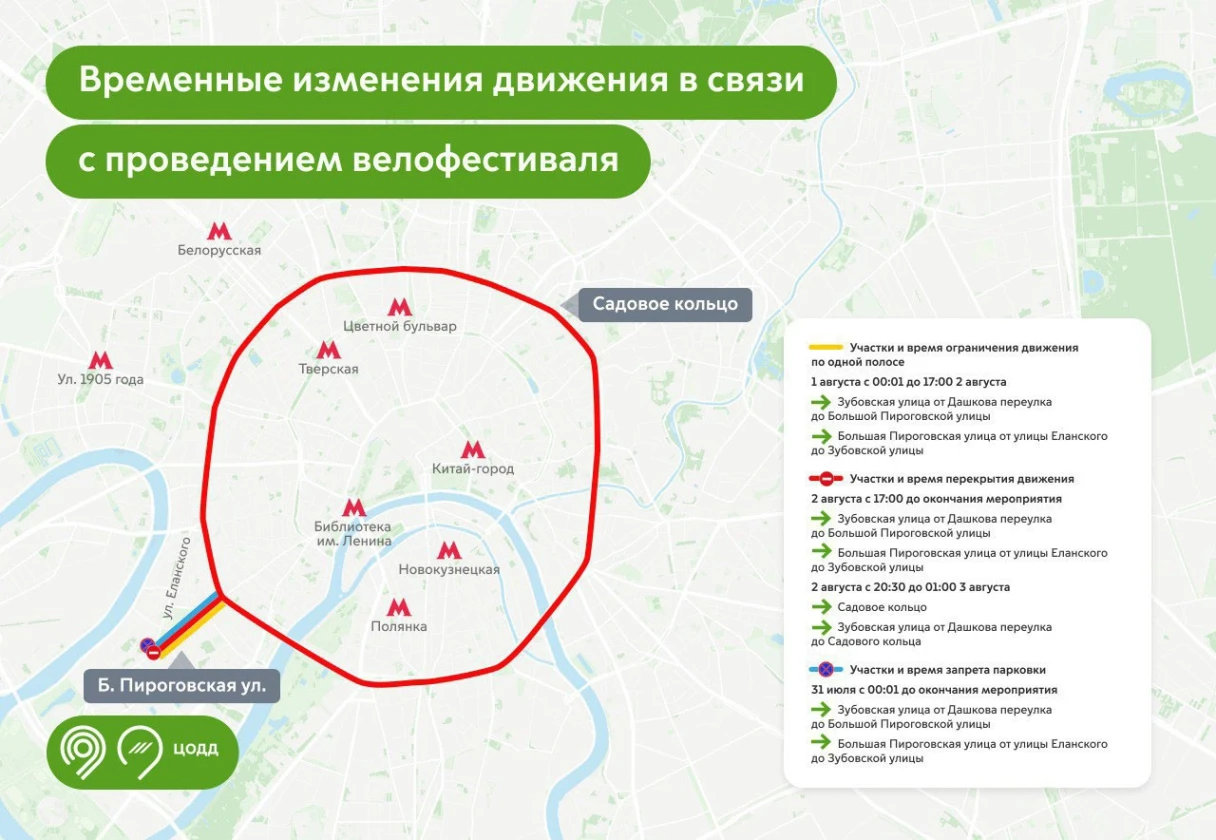 перекрытия