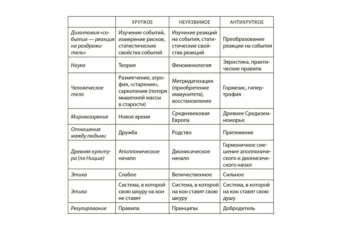 антихрупкость