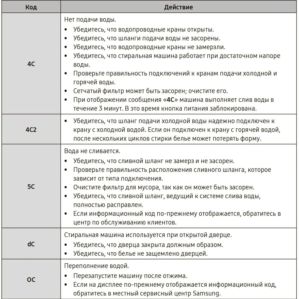 инструкция к стиральной машине. 