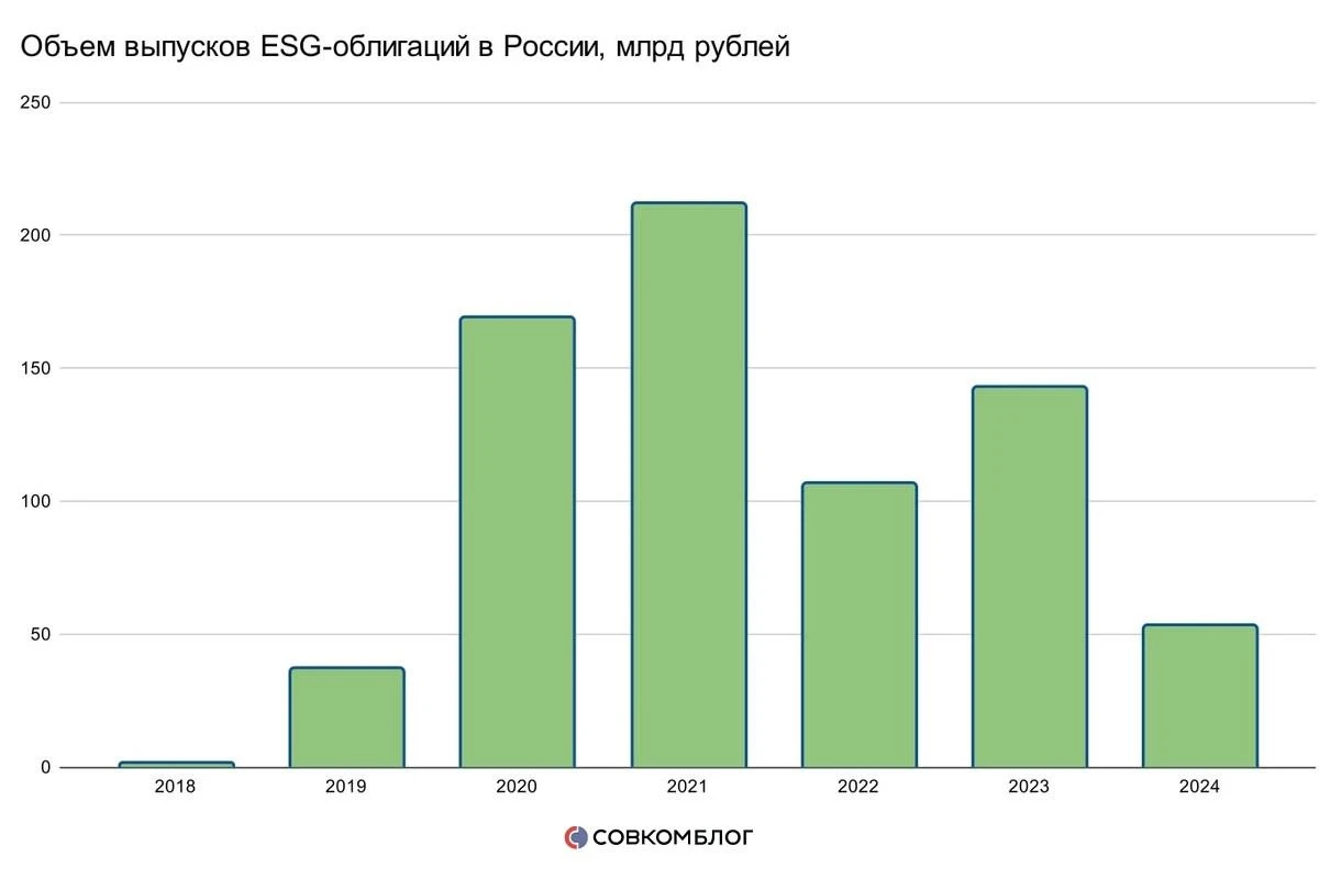ситуация в России