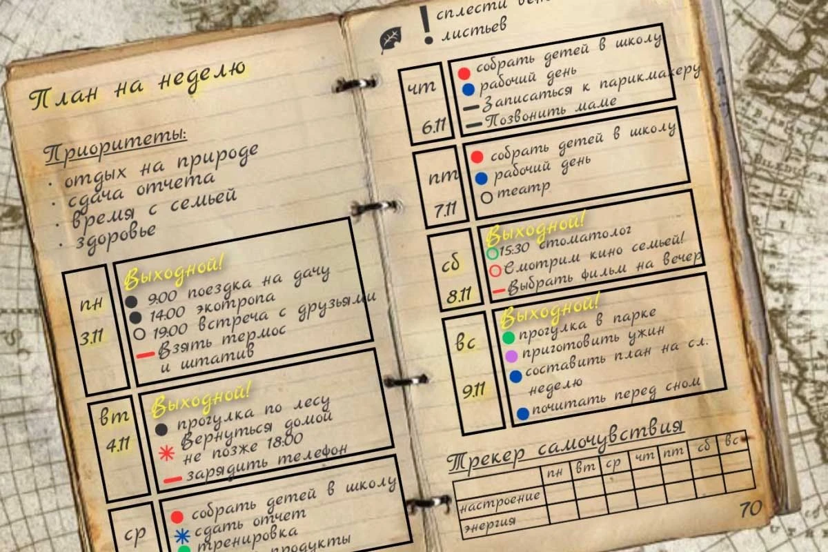как вести bullet journal