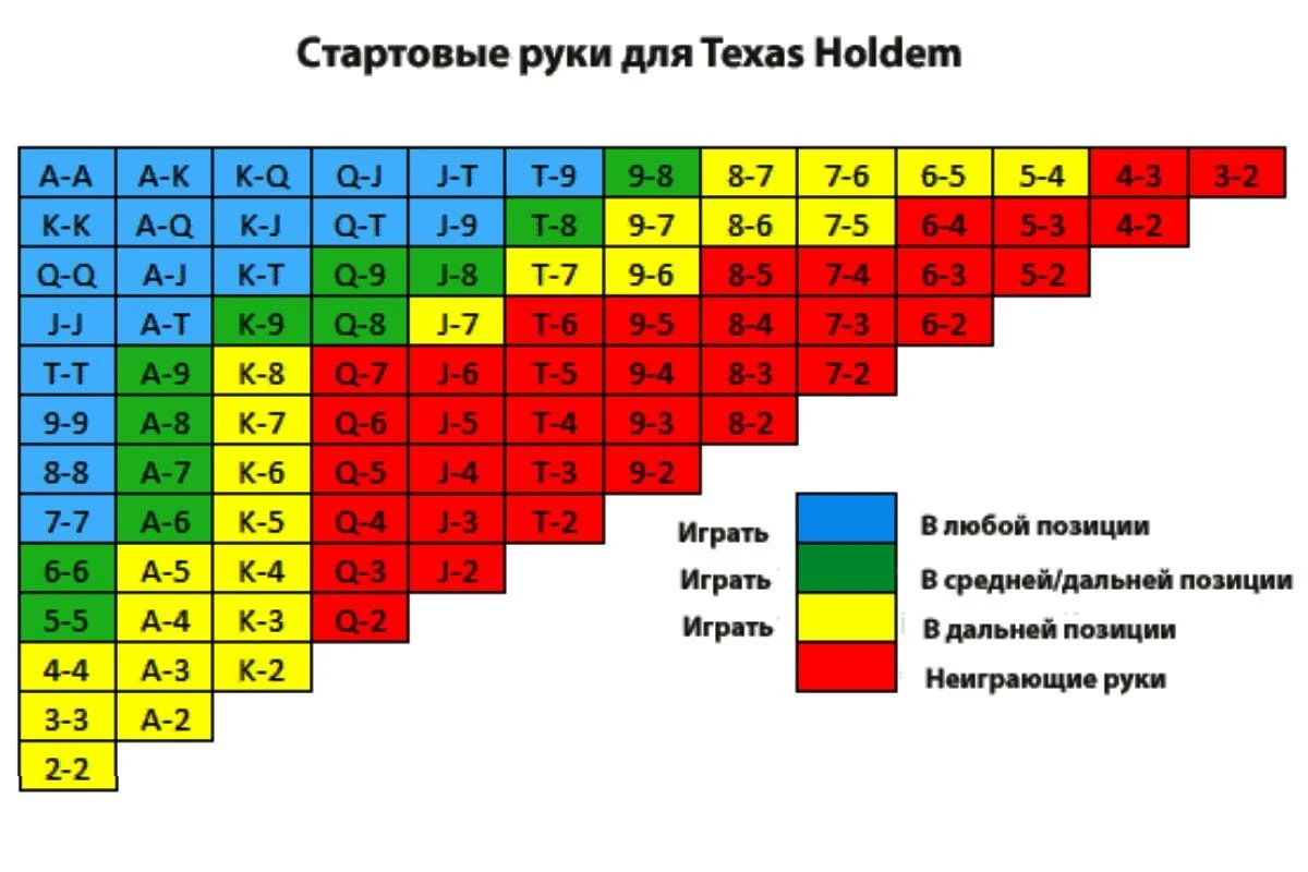 стартовая рука