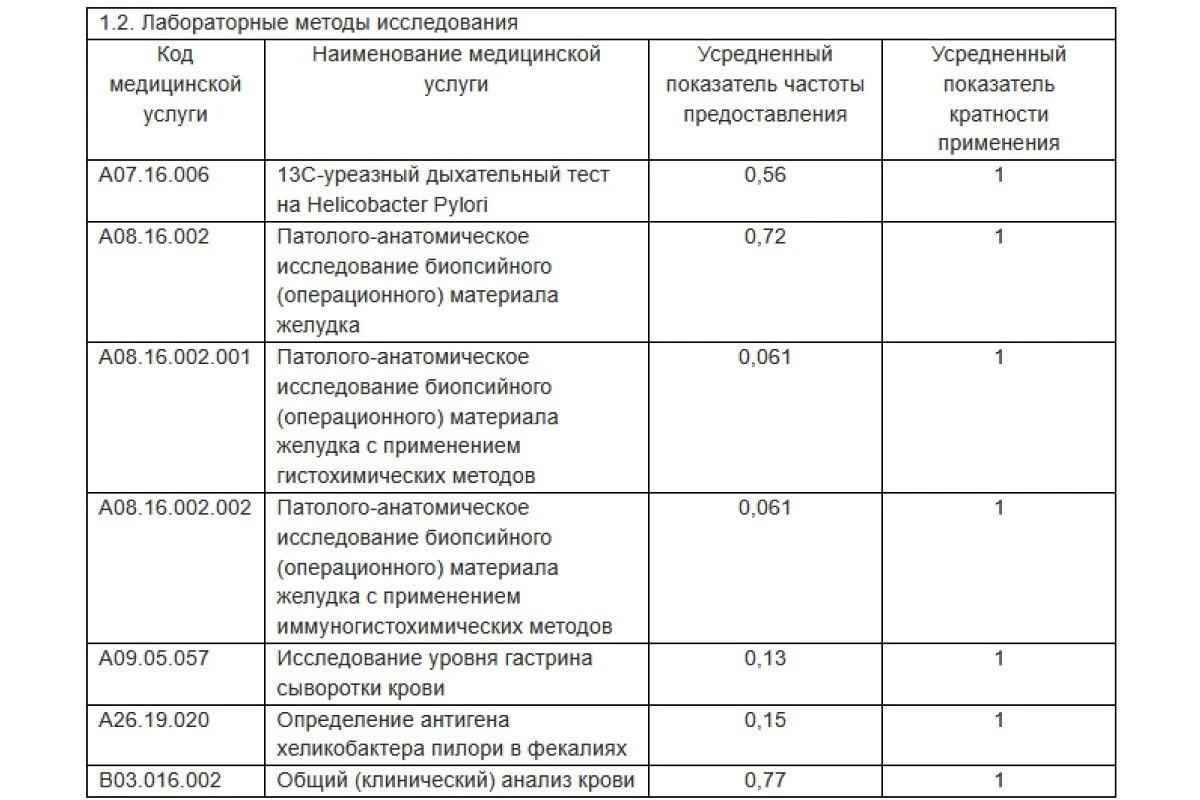 какие анализы можно сделать бесплатно