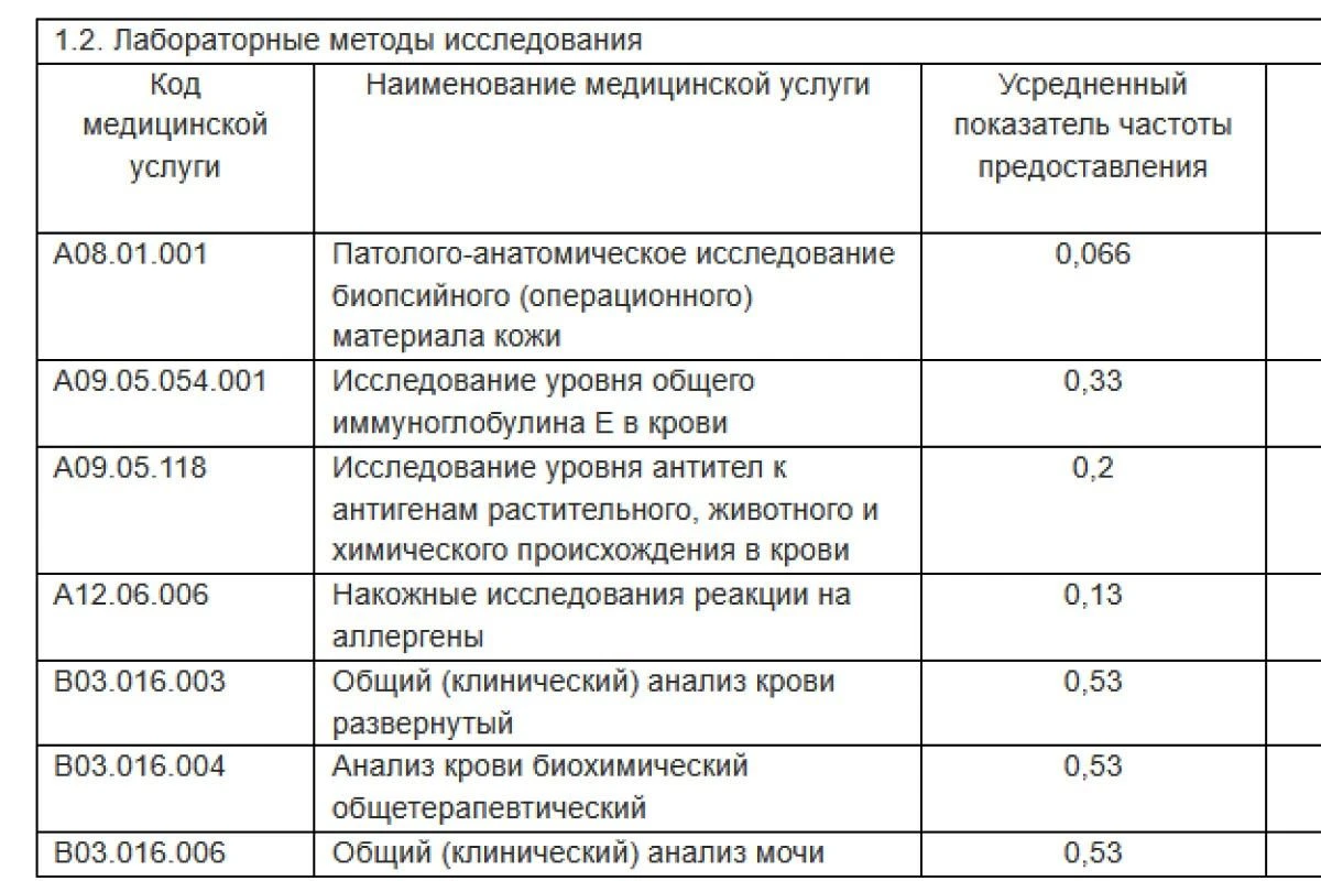 какие анализы можно сделать бесплатно