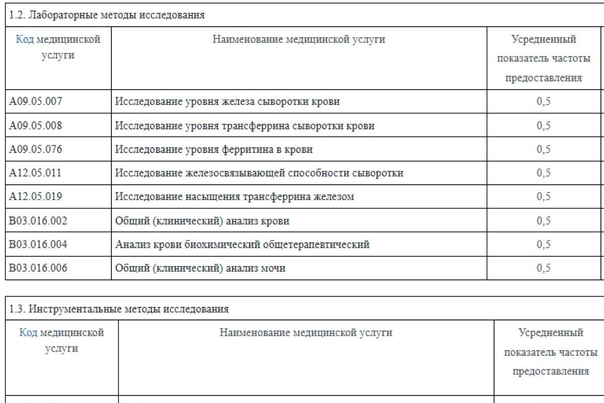 какие анализы можно сделать бесплатно