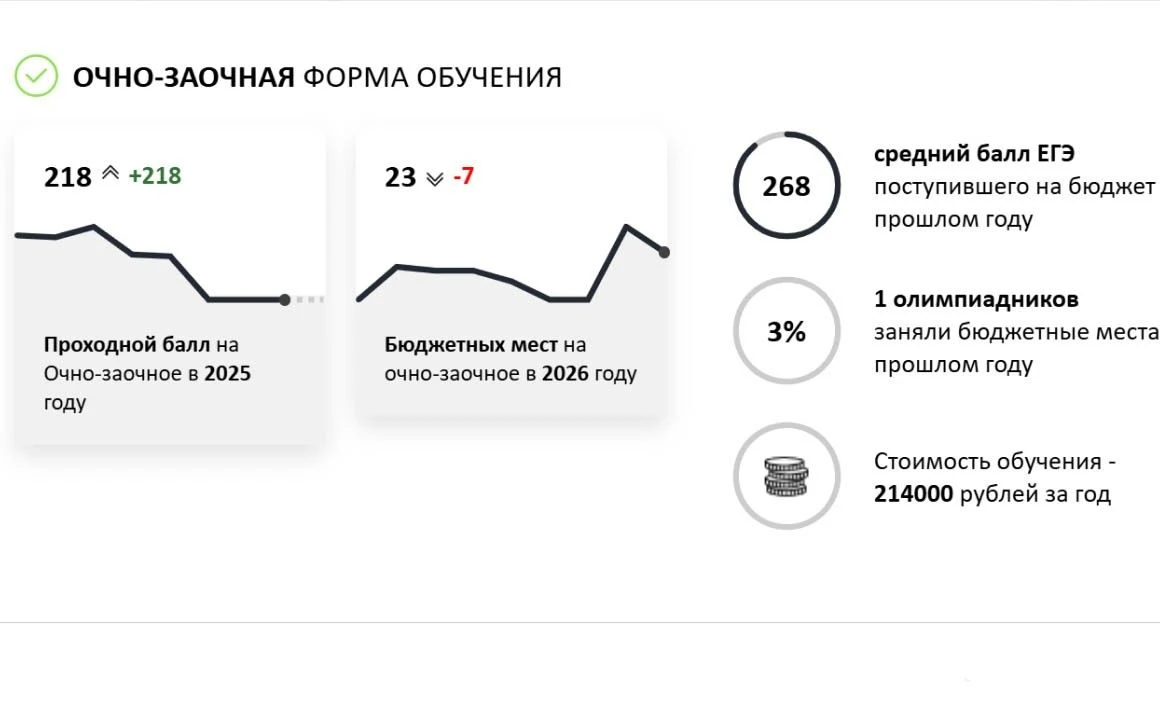 студенты очно-заочное