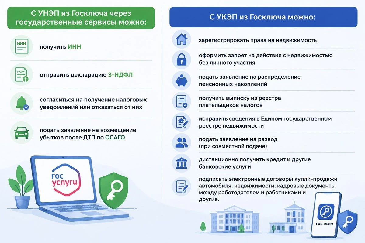 электронная подпись в госключе