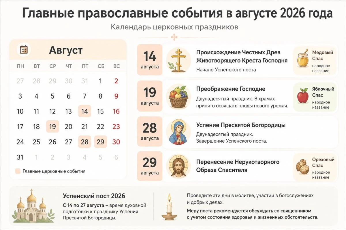 церковные праздники август