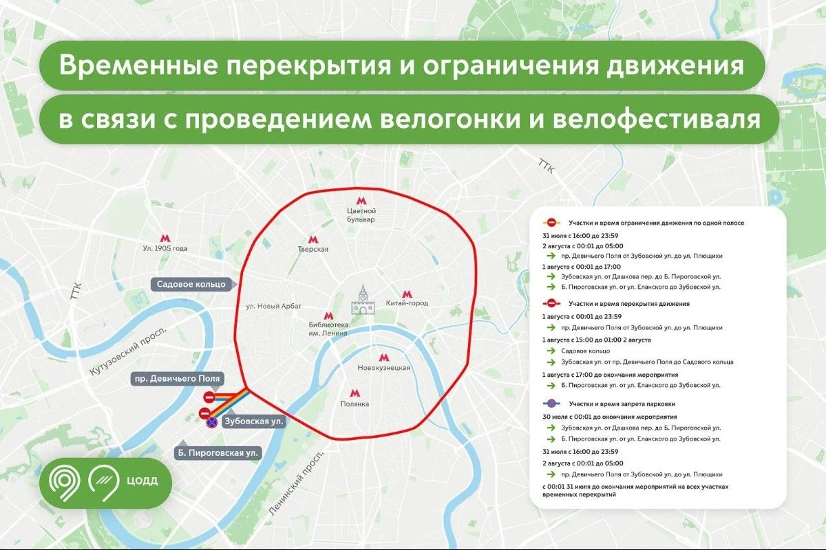 схема ограничений движения