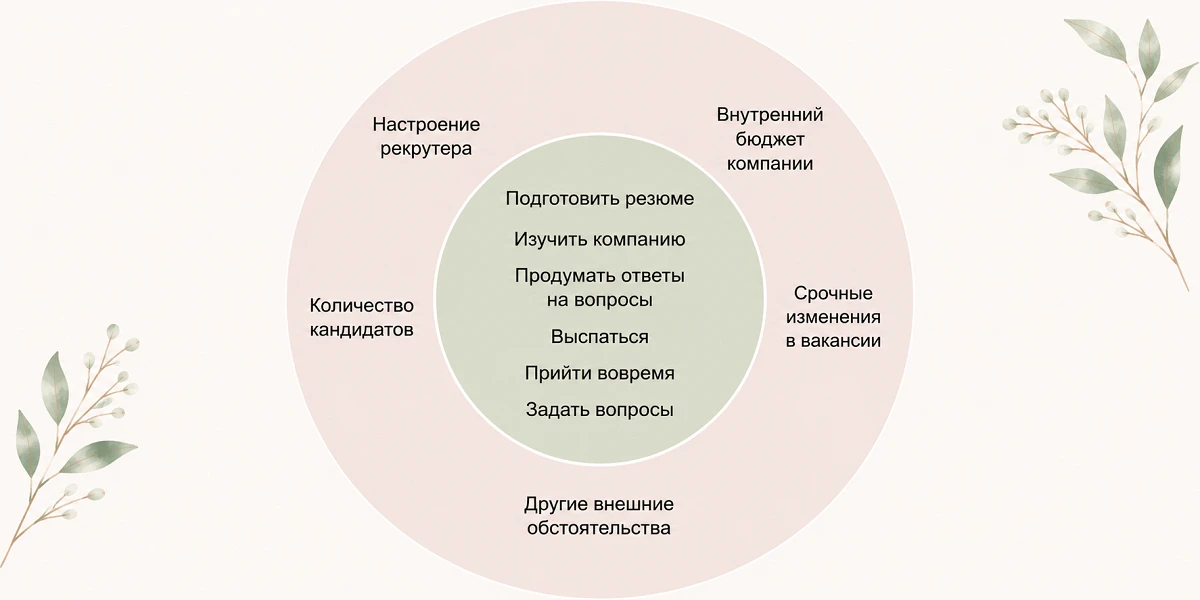 круг контроля