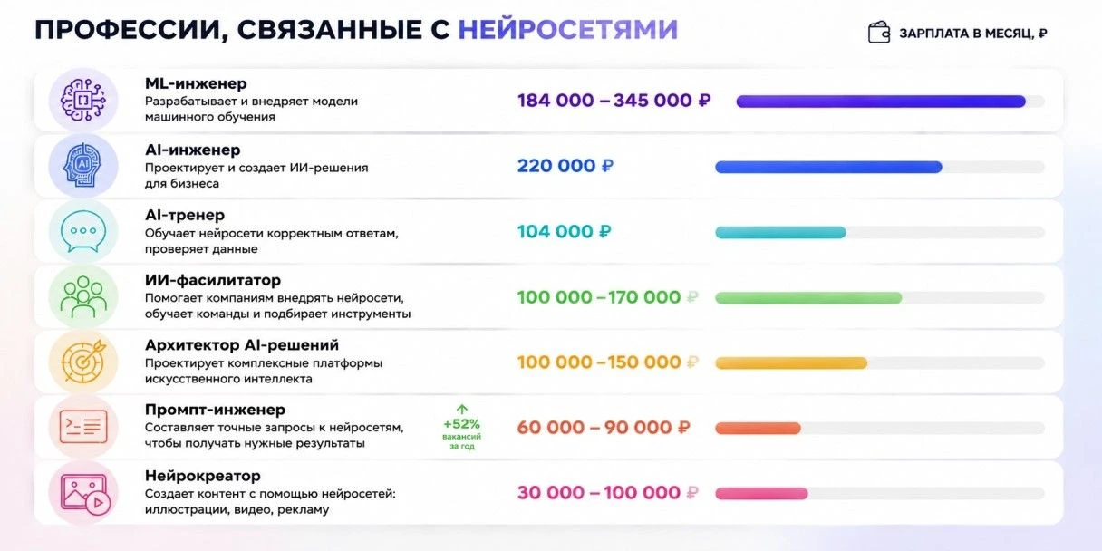 инфографика специальностей по работе с ИИ