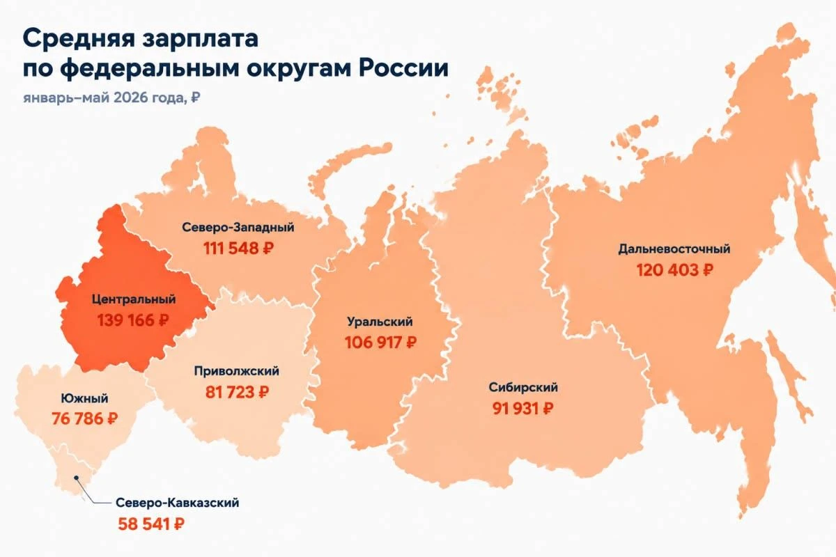 статистика Россия зарплата