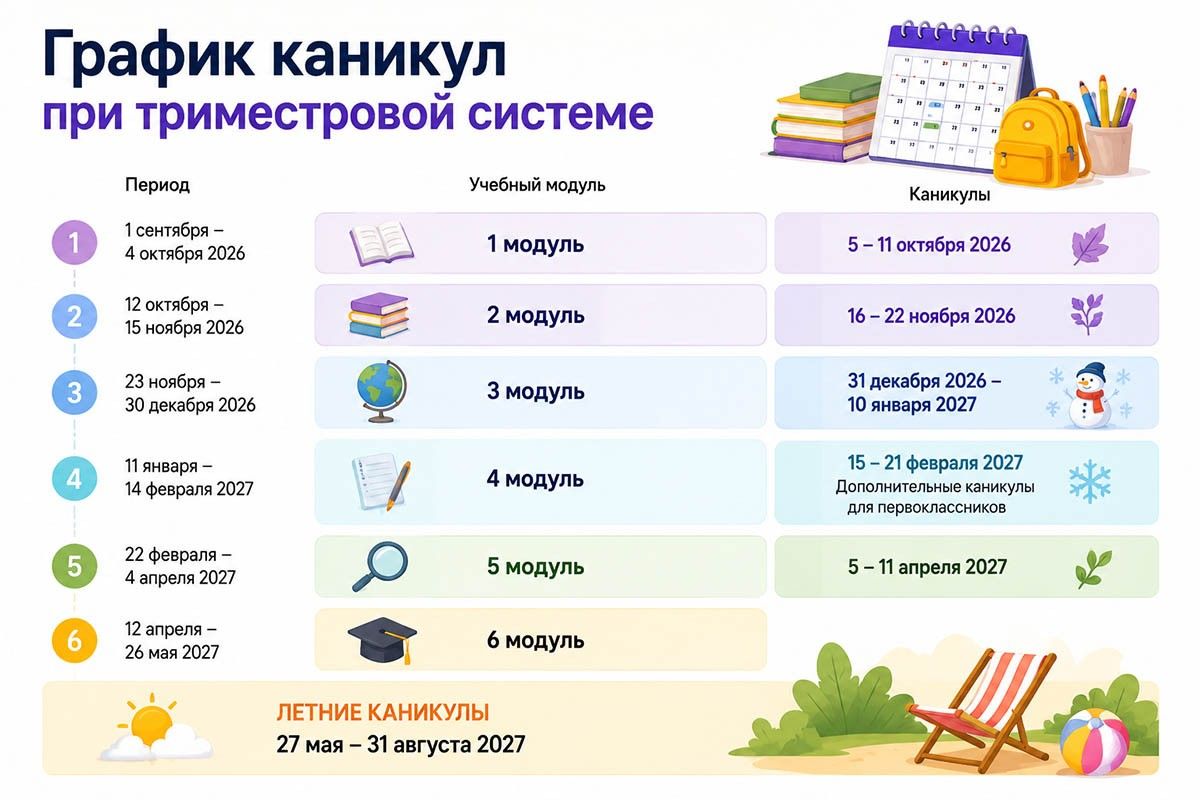 каникулы в школах по триместрам