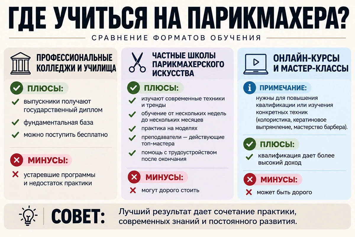 зарплата парикмахера