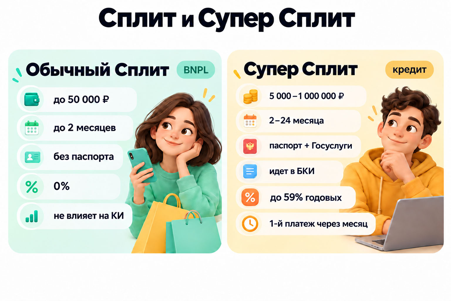 Сравнение обычного «Сплита» и «Супер Сплита»
