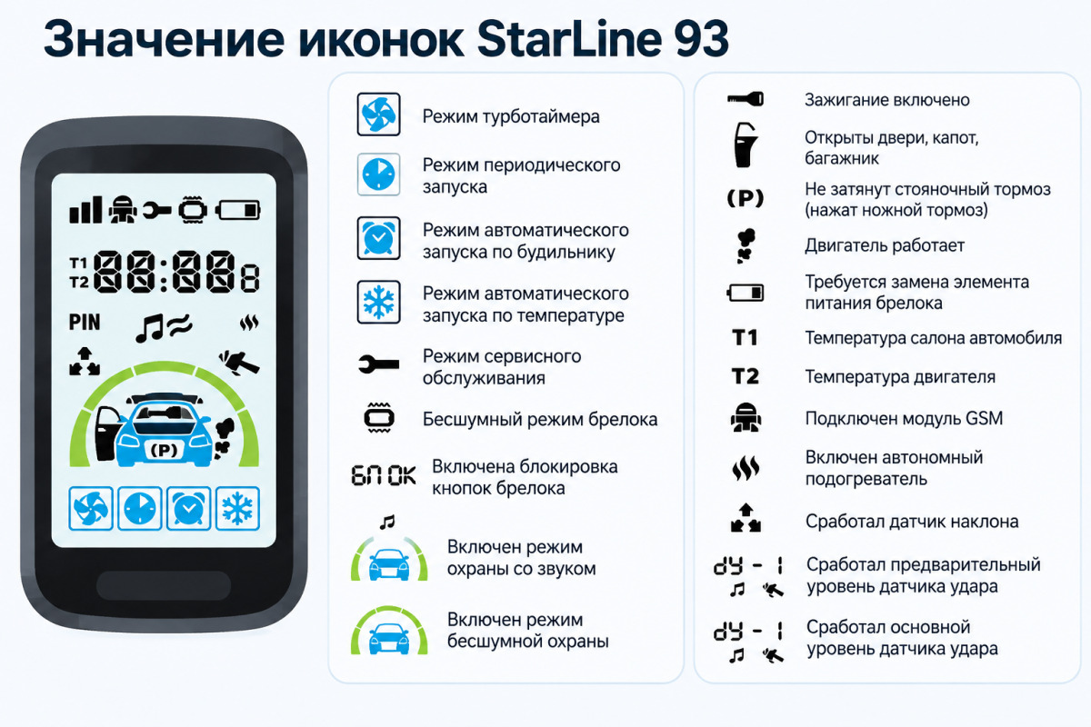 значки старлайн