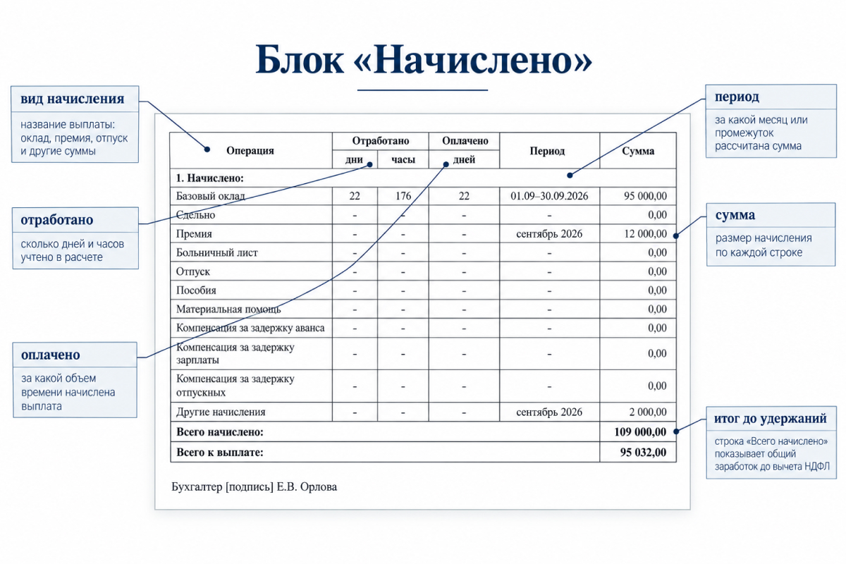расчетный листок начисление