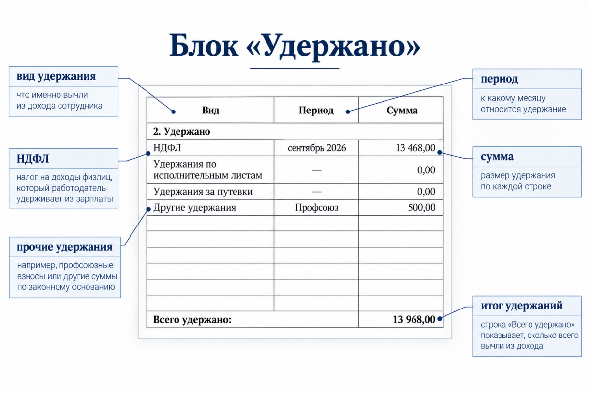 расчетный листок удержание