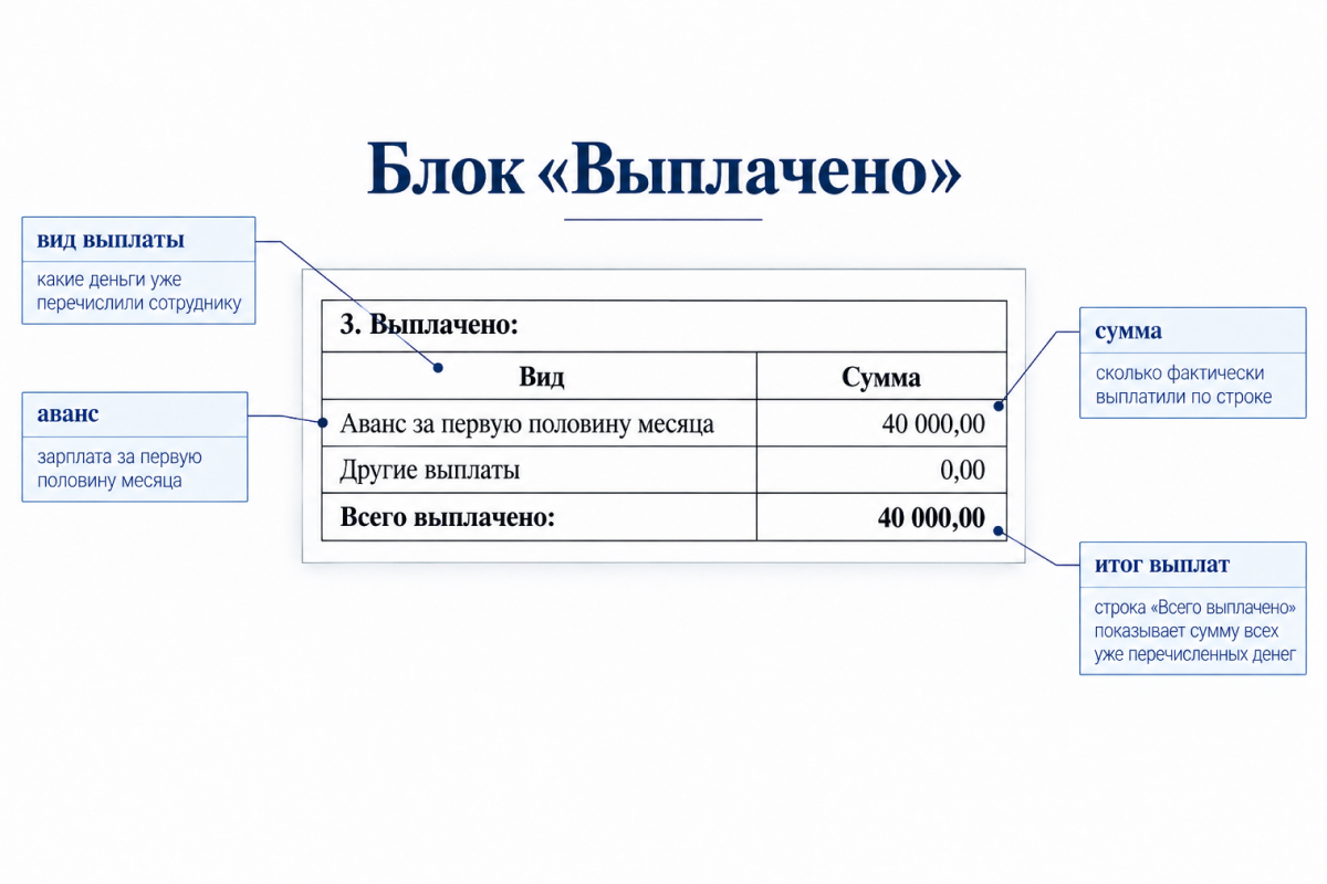 расчетный листок к выплате