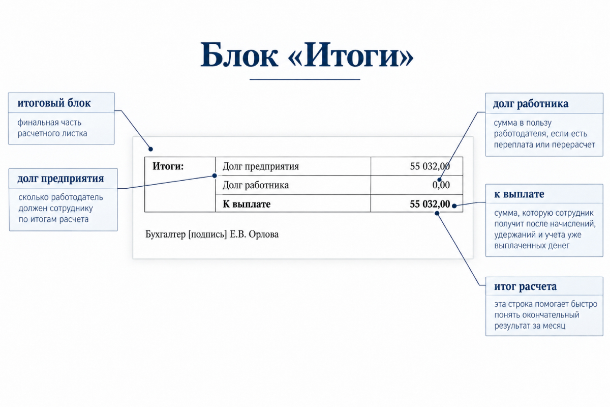 расчетный листок расшифровка