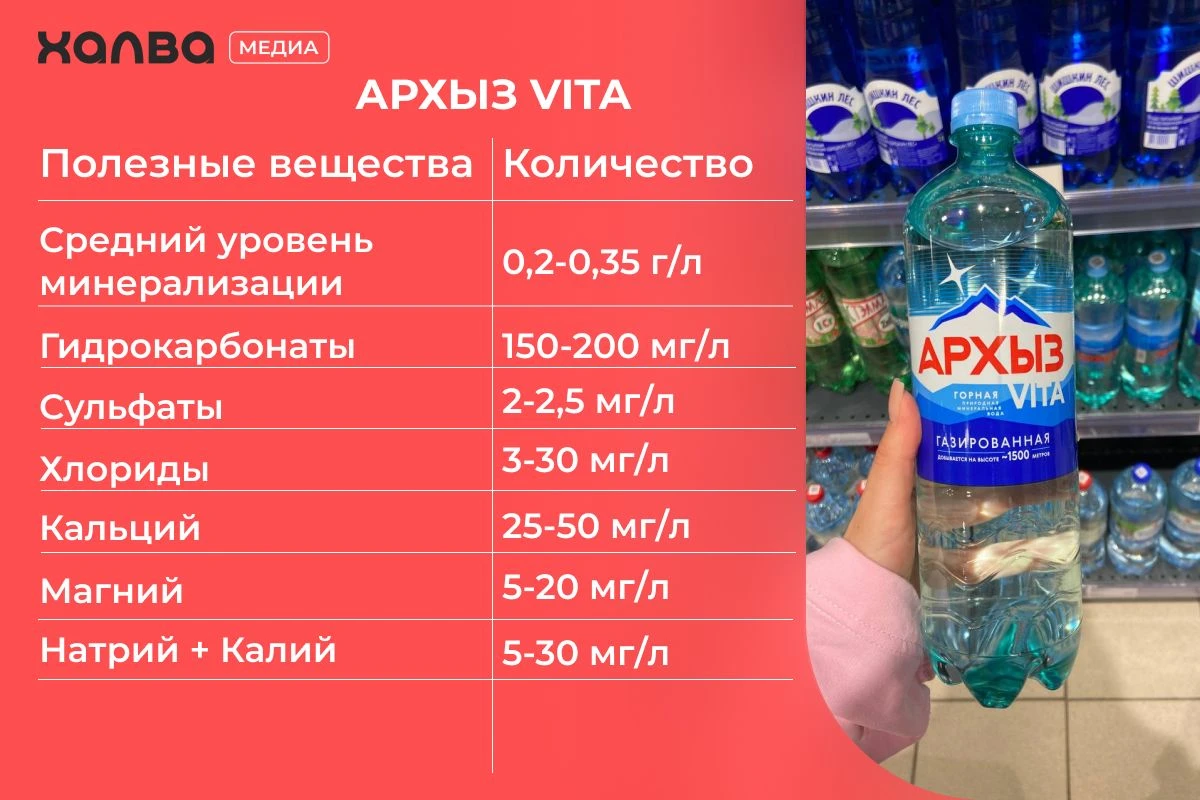 щелочная минеральная вода