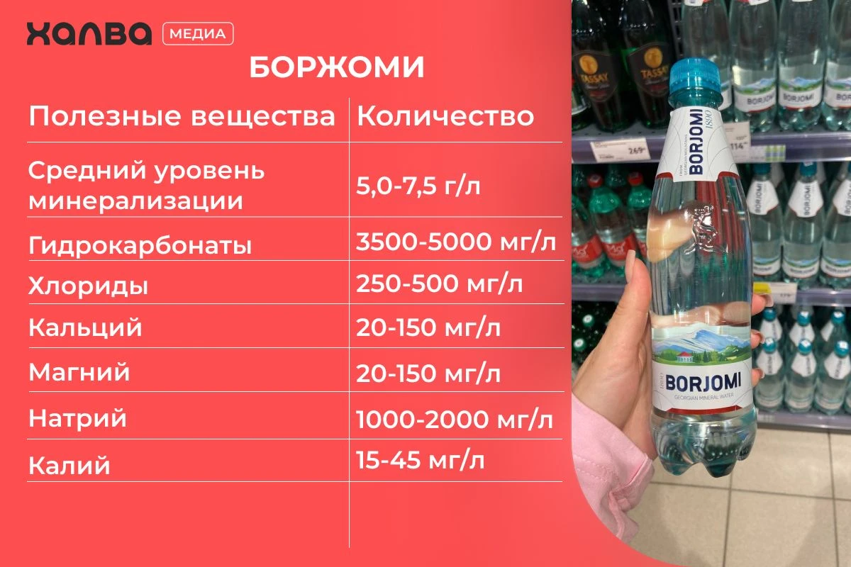 щелочная минеральная вода