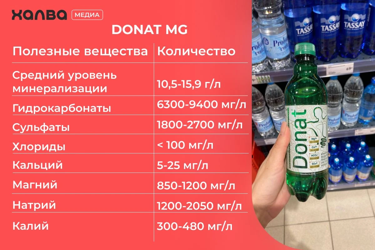  щелочная минеральная вода