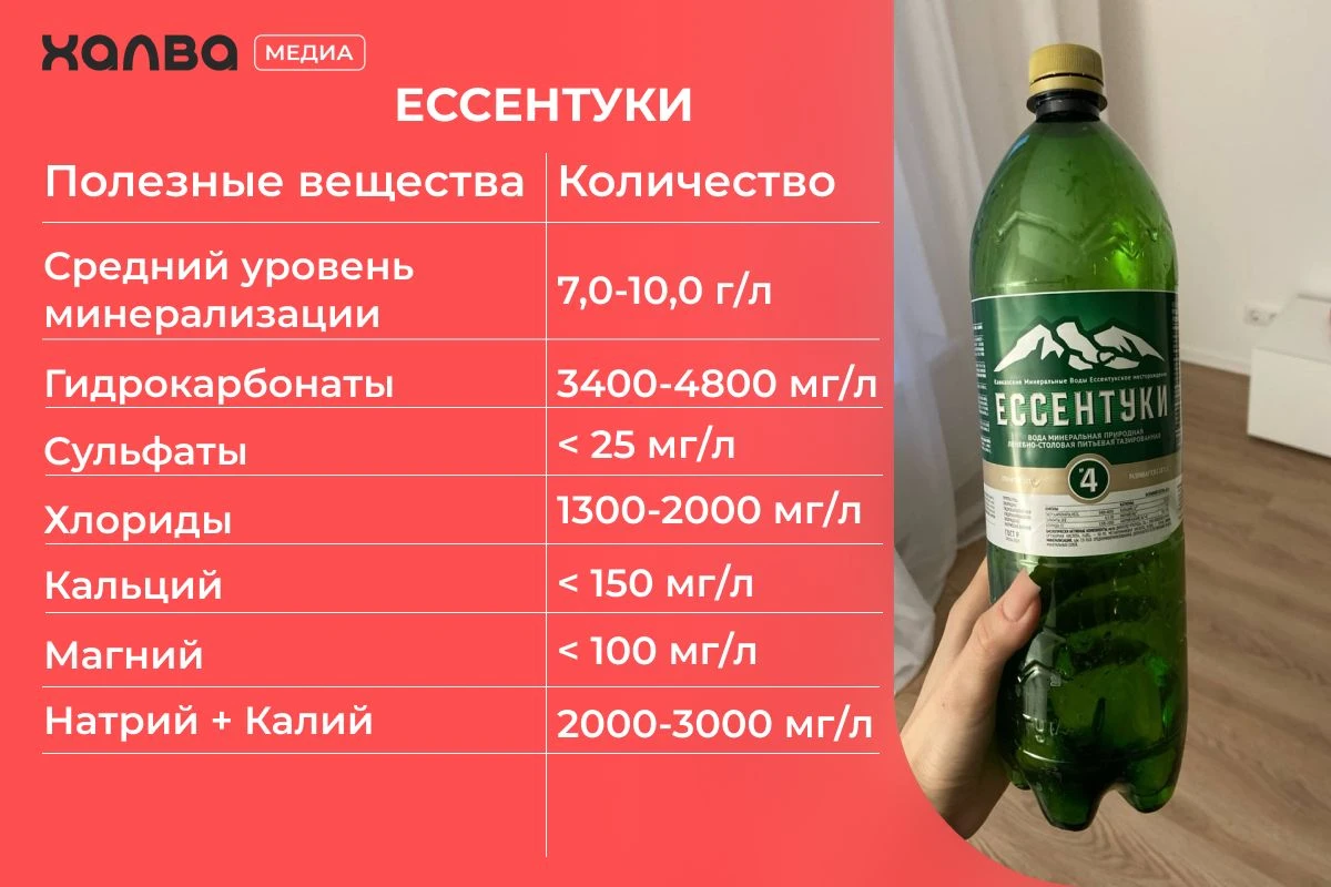щелочная минеральная вода