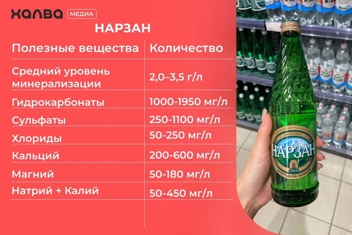 щелочная минеральная вода