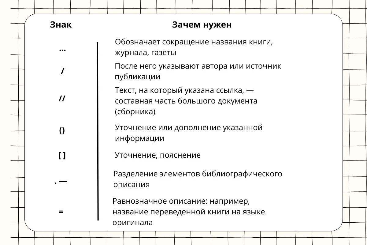 оформление по госту списка литературы