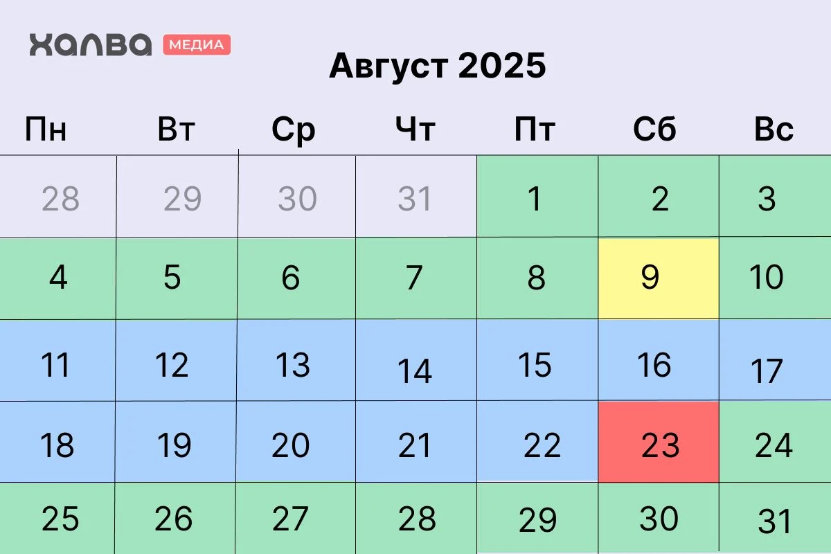 Август, лунный посевной календарь