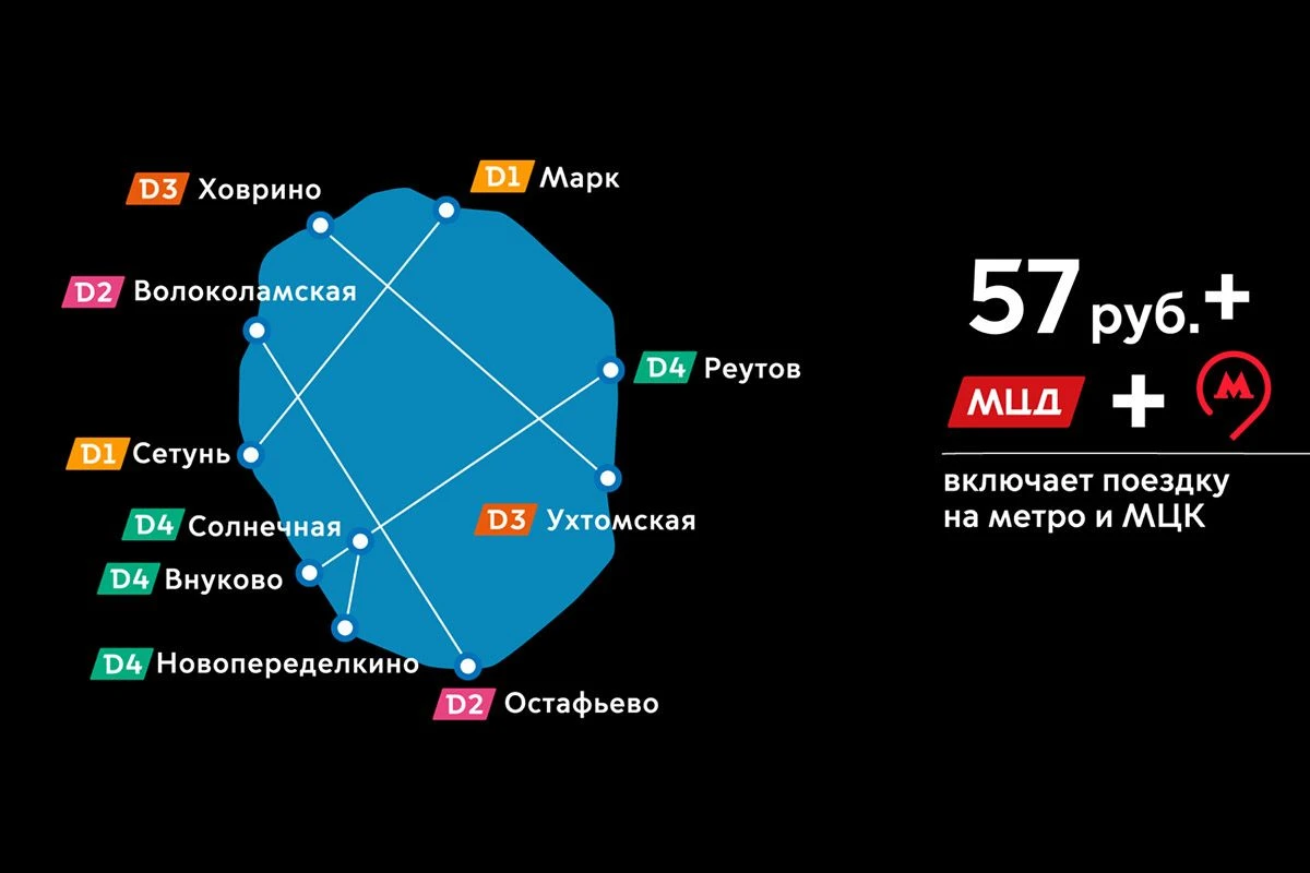 мцд стоимость проезда