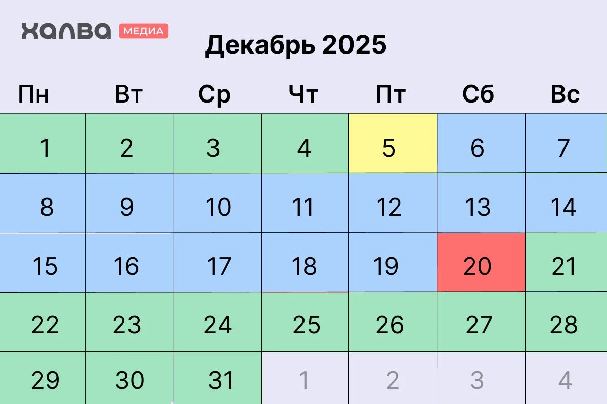 Декабрь, посевной календарь