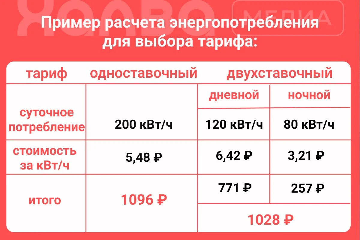 какие счетчики стоят в квартирах