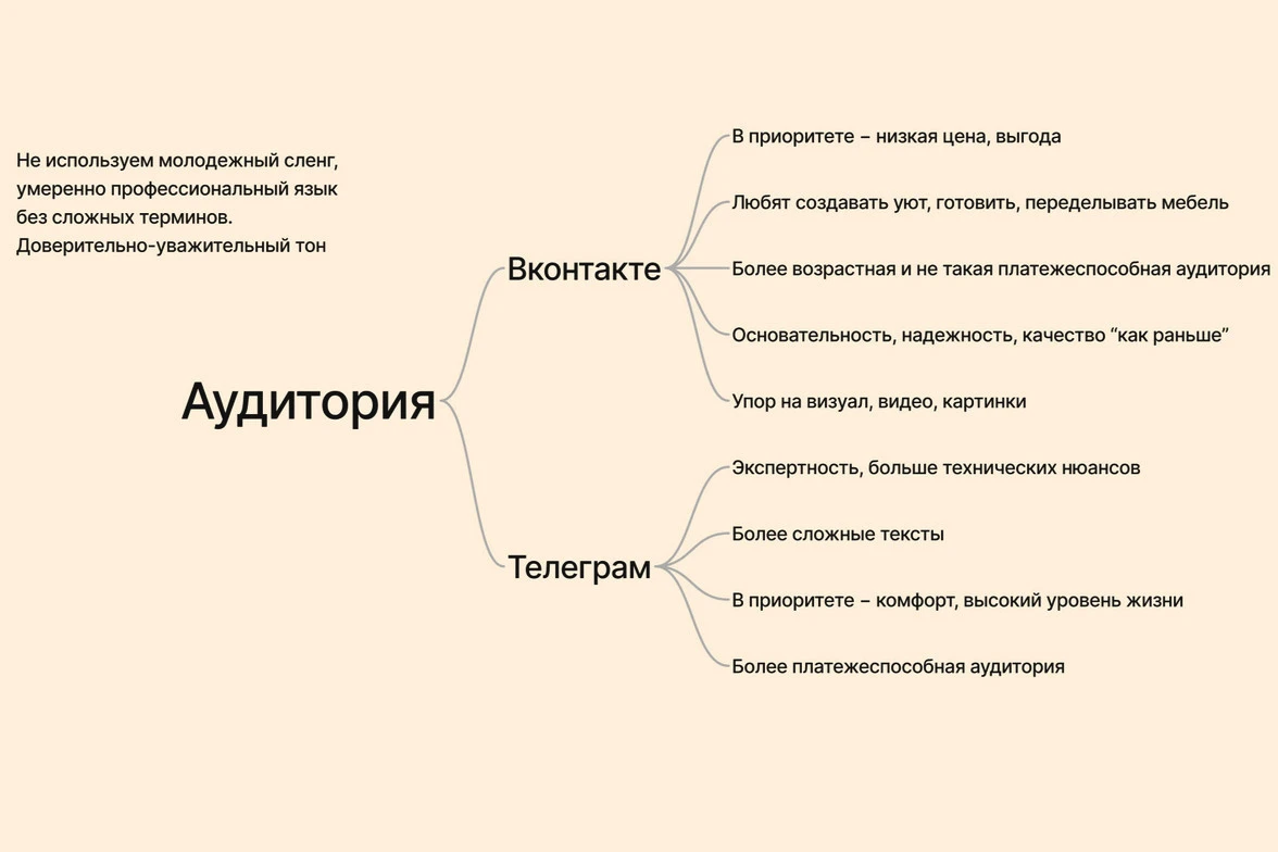 интеллект-карты