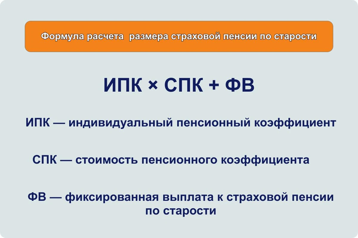 средняя минимальная пенсия в россии