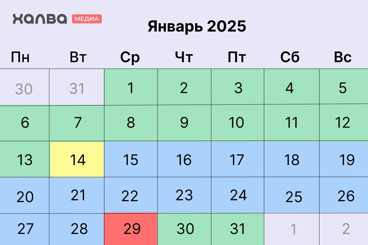 Лунный календарь огородника, январь