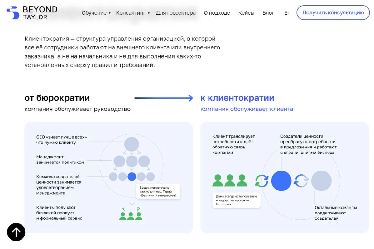 Кривенко, менеджмент
