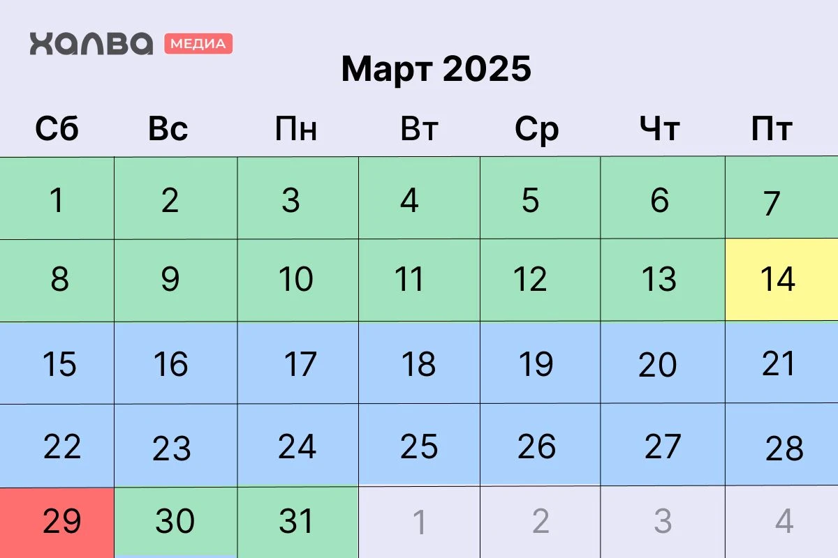 Посевной календарь на март
