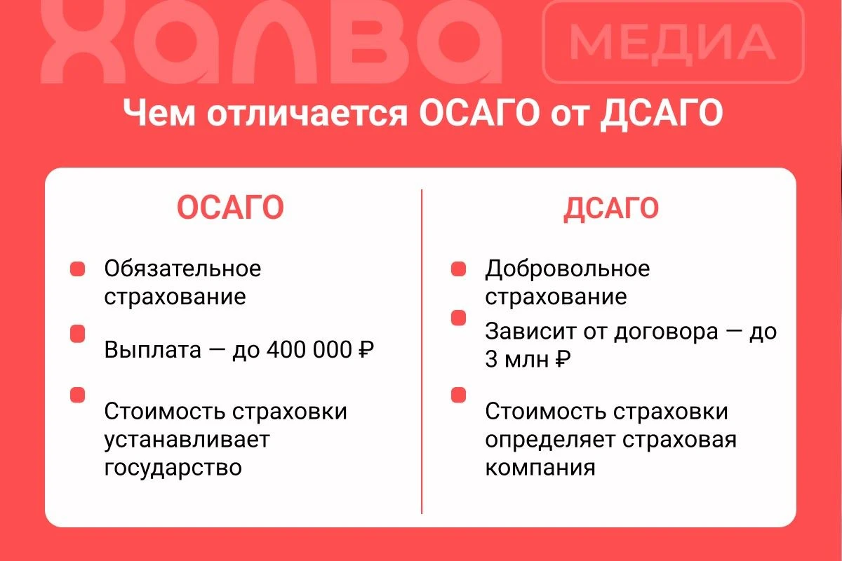 осаго