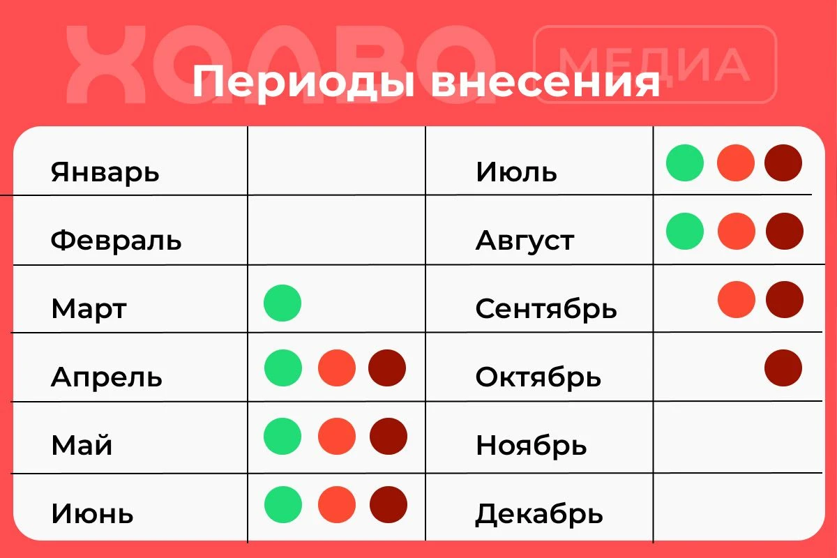 суперфосфат удобрение применение