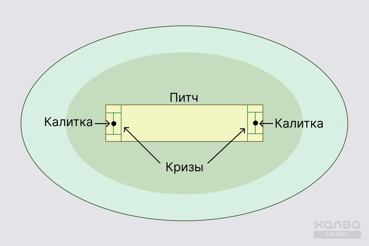 поле для крикета