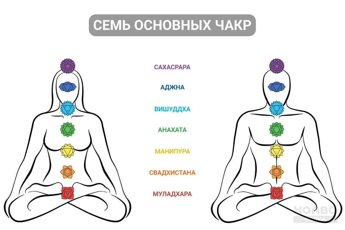 раскачать денежные чакры