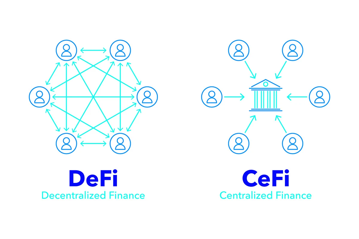 что такое defi в криптовалюте
