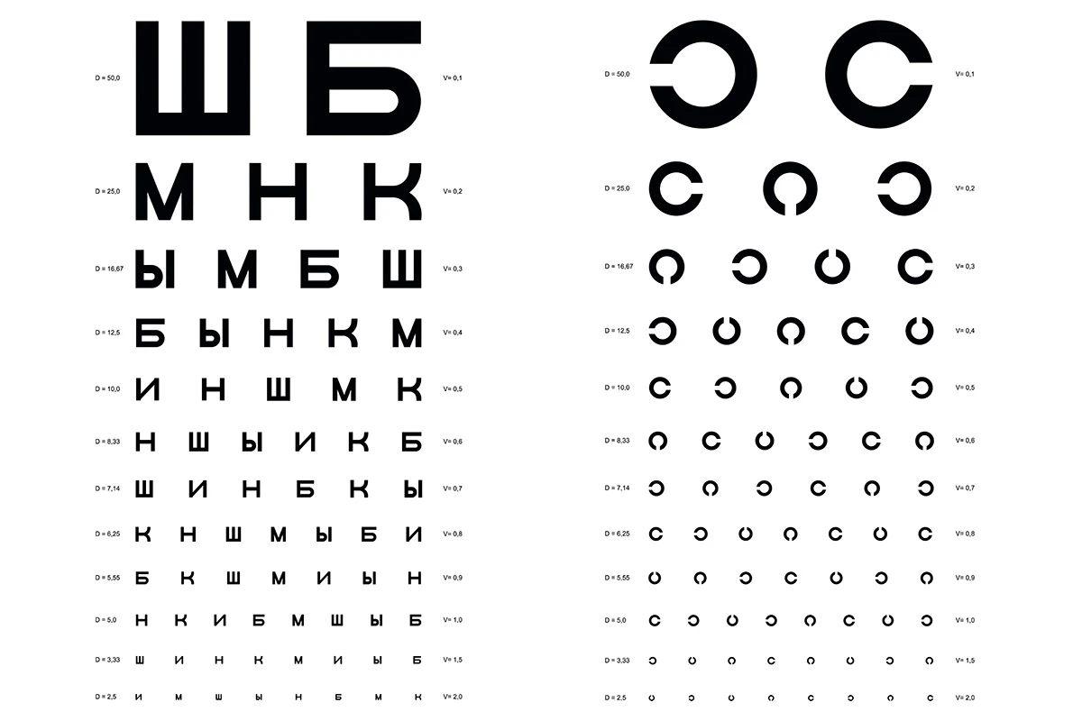 таблица головина