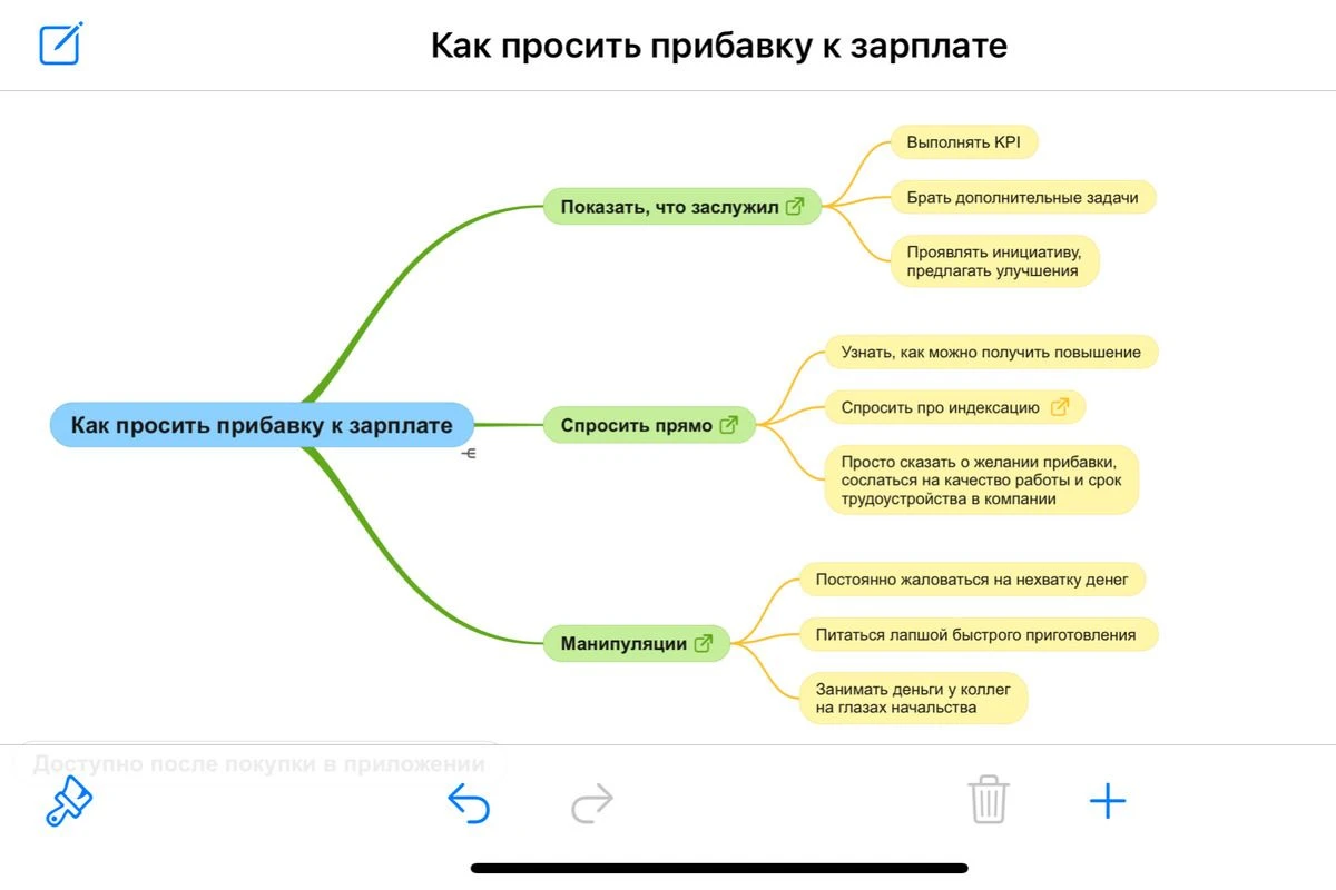 интеллект карта это