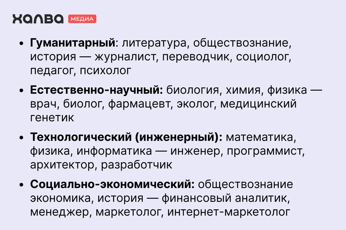 список профилей и примерных профессий