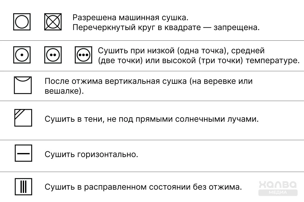 значки сушка таблица