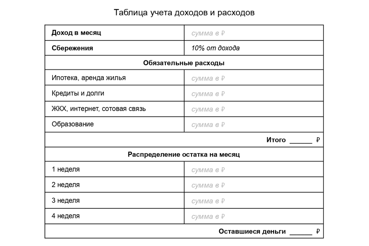 Есть разные способы вести дневник учета. Выбирайте, какой удобнее вам